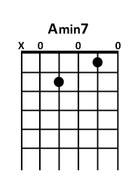 draw 2 - A minor7 Chord